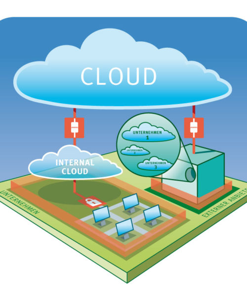 »cloud-computing«