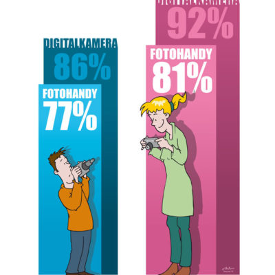 Illustration Chart