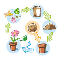 recycling