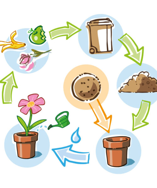 recycling